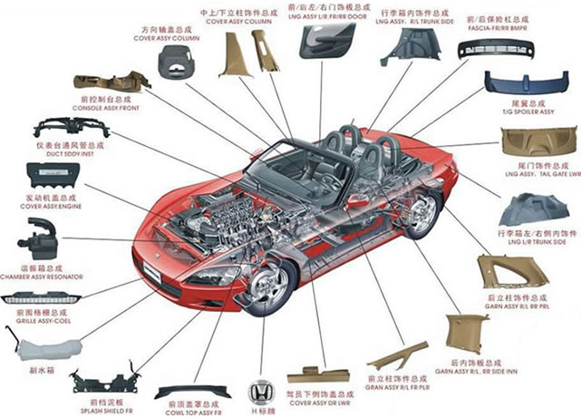 汽车配件行业